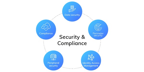 Security and Compliance Upgrades